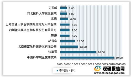 2021年中國骨科植入醫療器械行業 政策引導、市場深化、技術驅動與未來趨勢